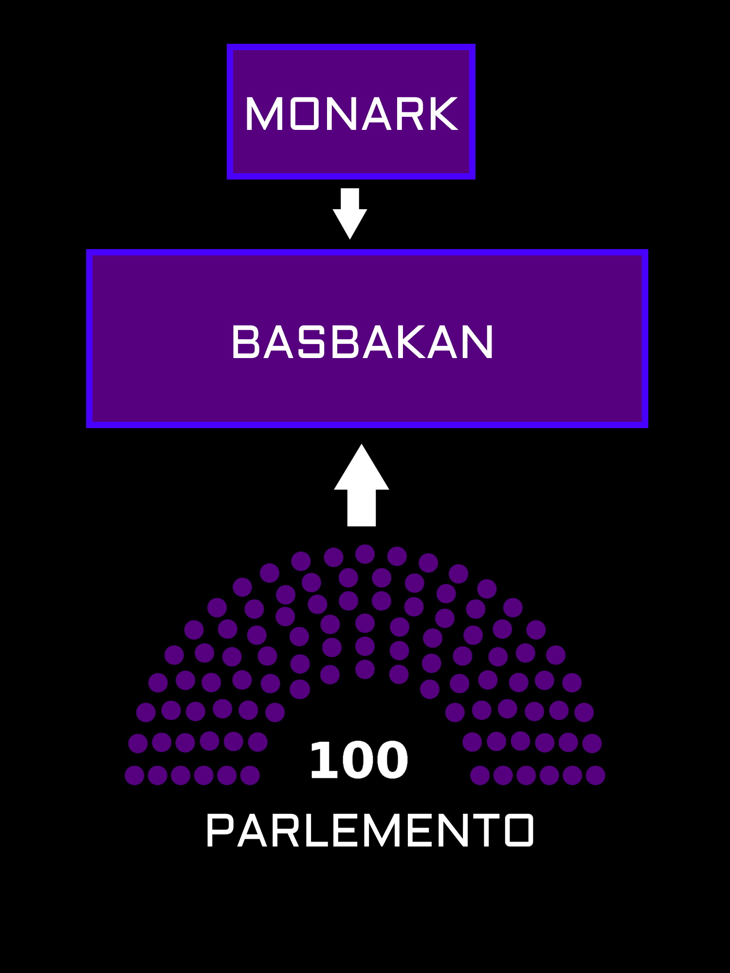 Esonya Yonetim Sistemi
